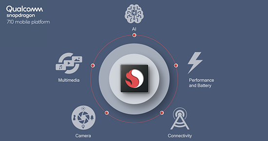 T&igrave;m hiểu chip Qualcomm Snapdragon 710